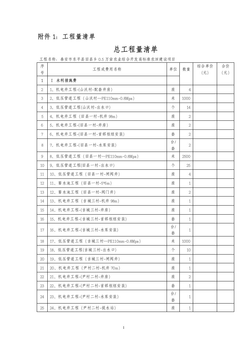 附件1工程量清单