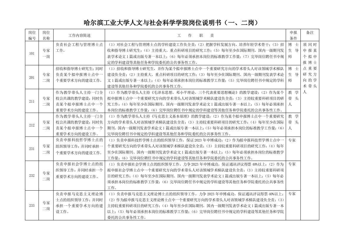 哈尔滨工业大学人文与社会科学学院岗位说明书