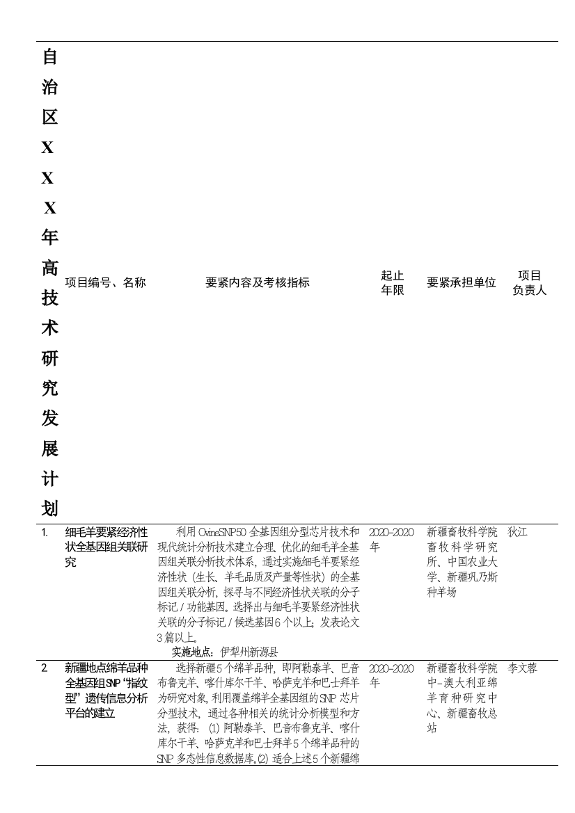 自治区XXX年高技术研究发展计划