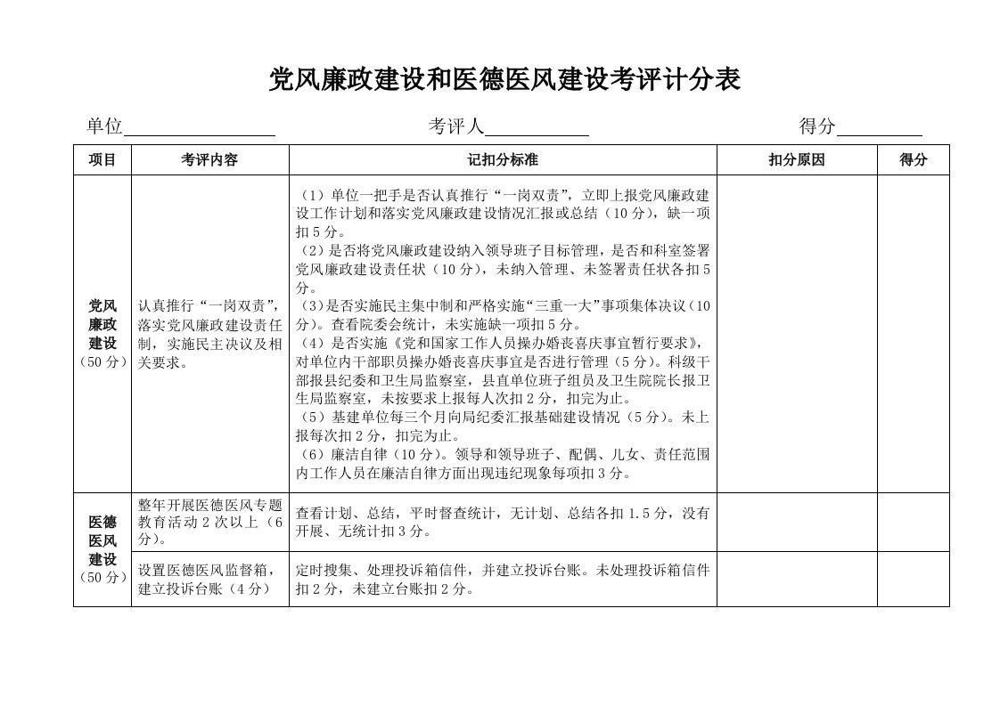 党风廉政建设和医德医风建设考核计分表样稿