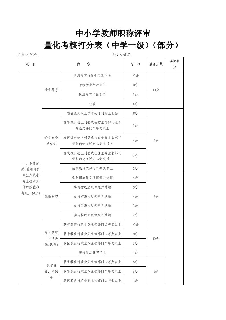 中小学教师职称评审材料打分表