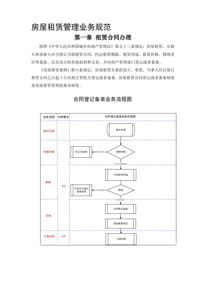 房屋租赁管理及业务管理知识规范