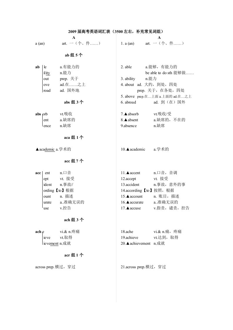 高考英语单词速记表