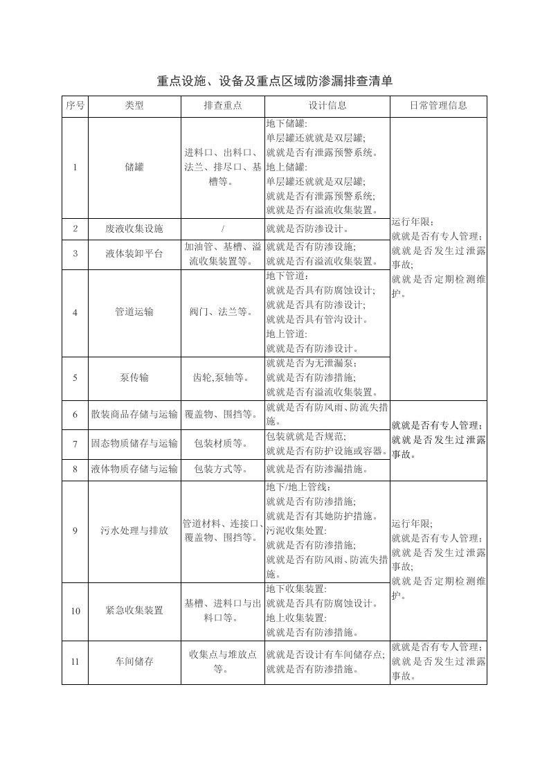 土壤污染隐患排查附件