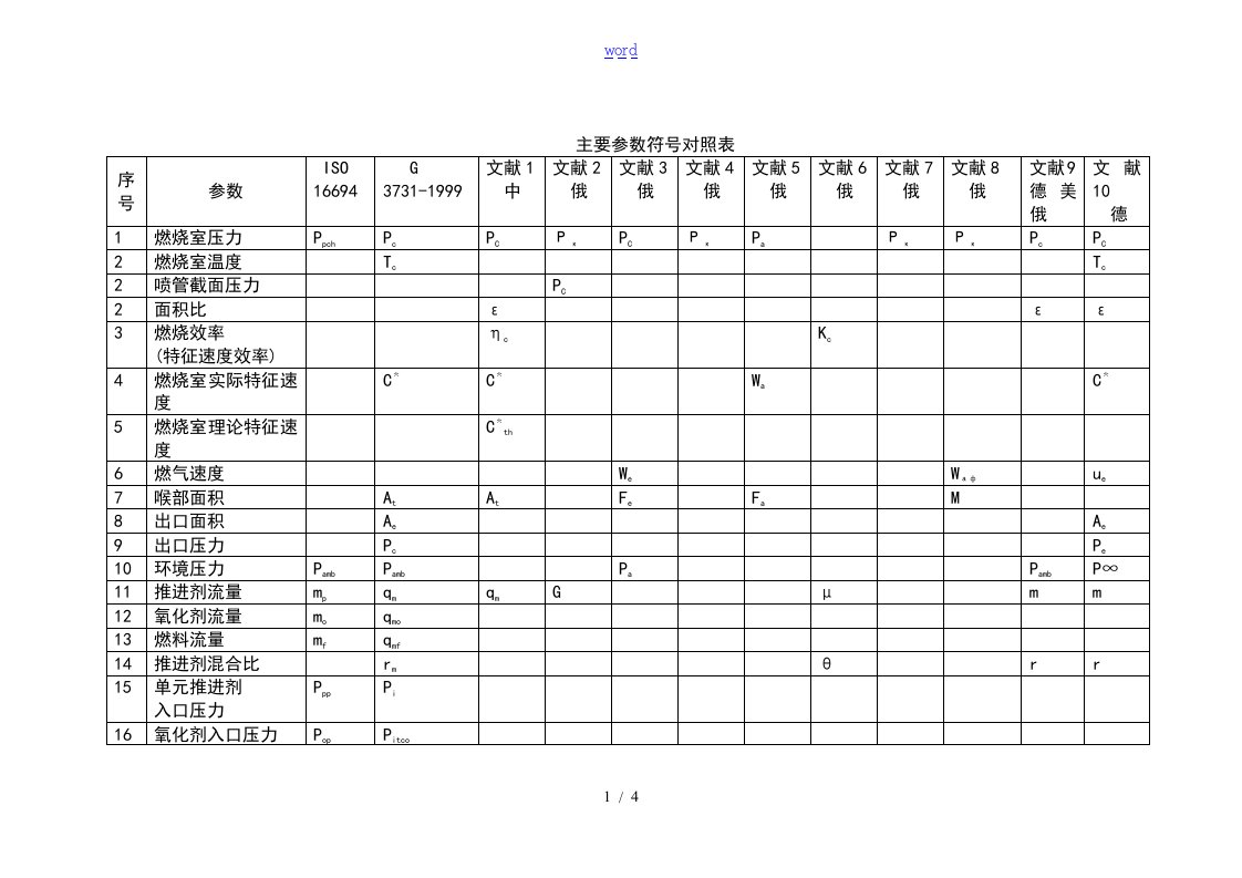 主要全参数符号对照表