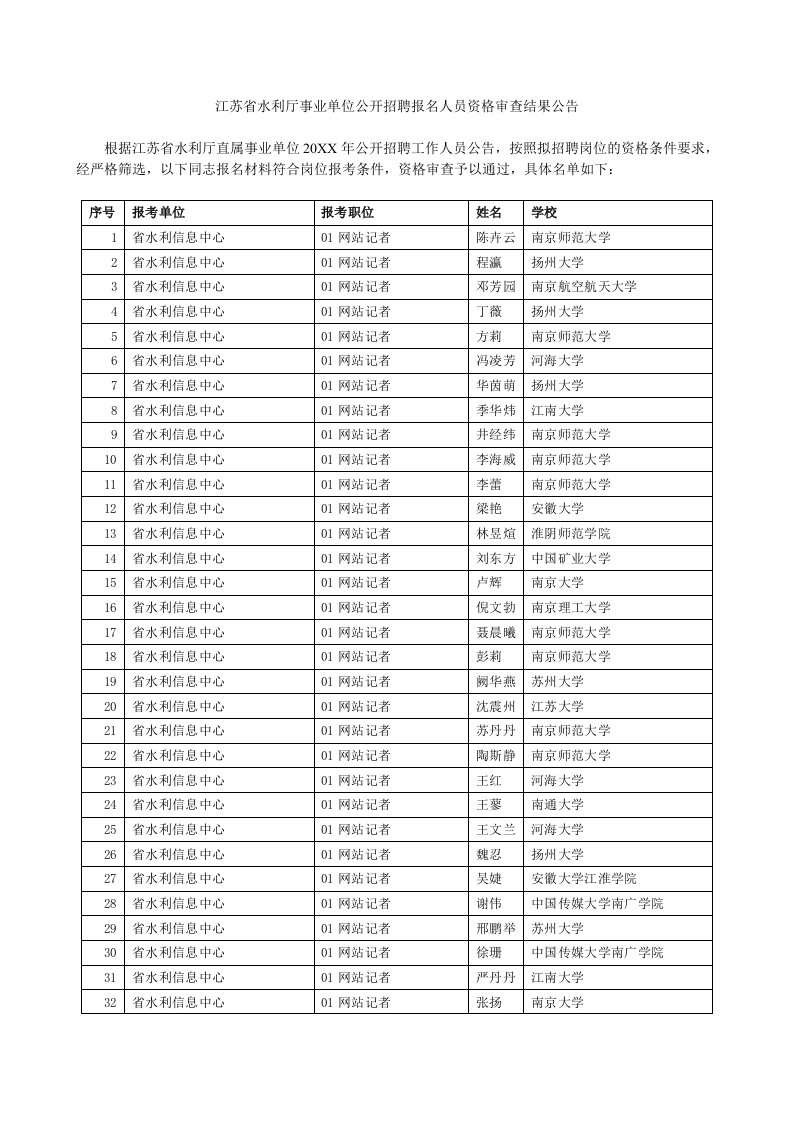 招聘面试-江苏省水利厅事业单位公开招聘报名人员资格审查结果公