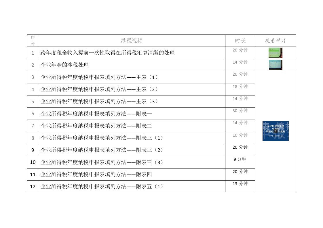 企业所得税年度纳税申报表填列方法视频