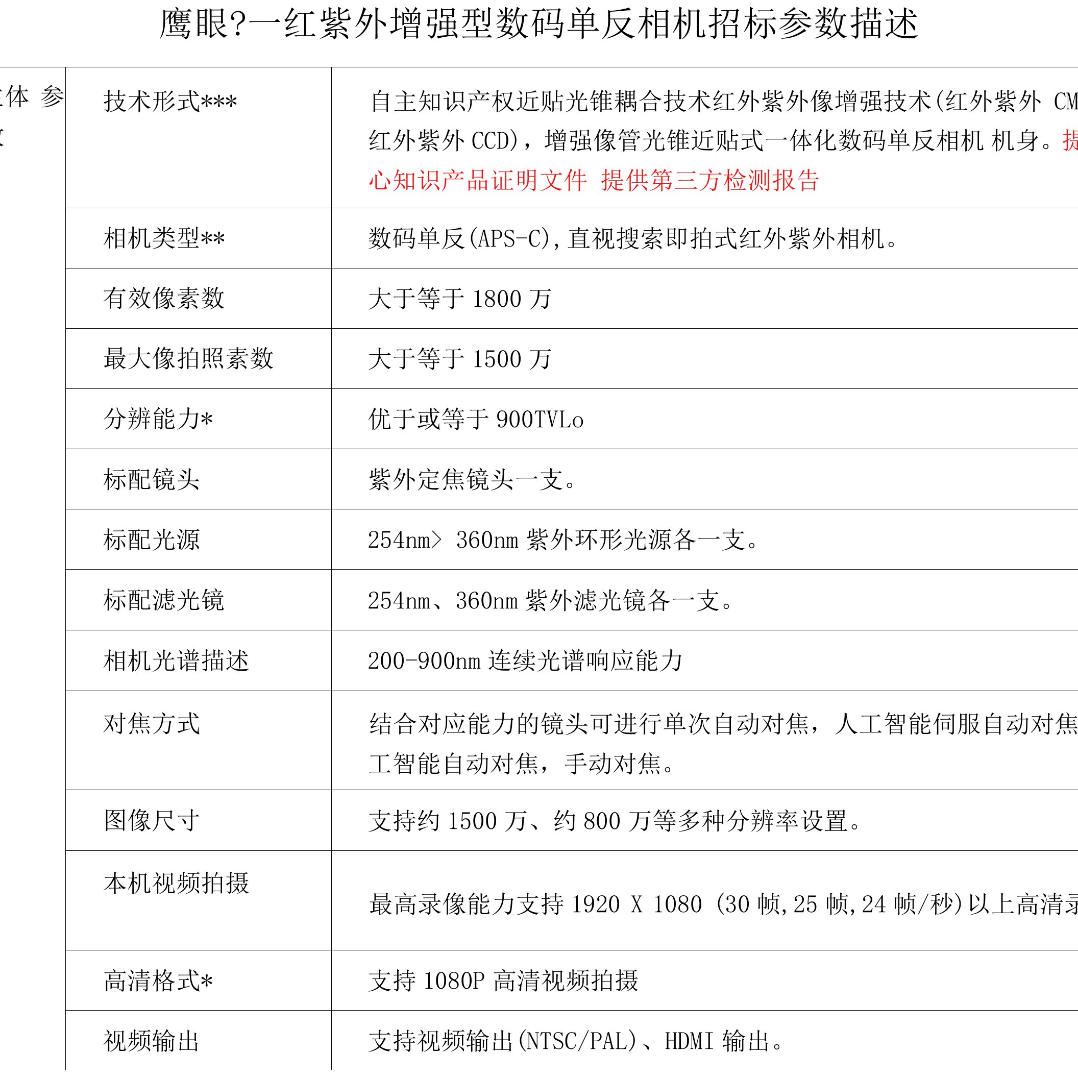 鹰眼_—红紫外增强型数码单反相机招标参数描述