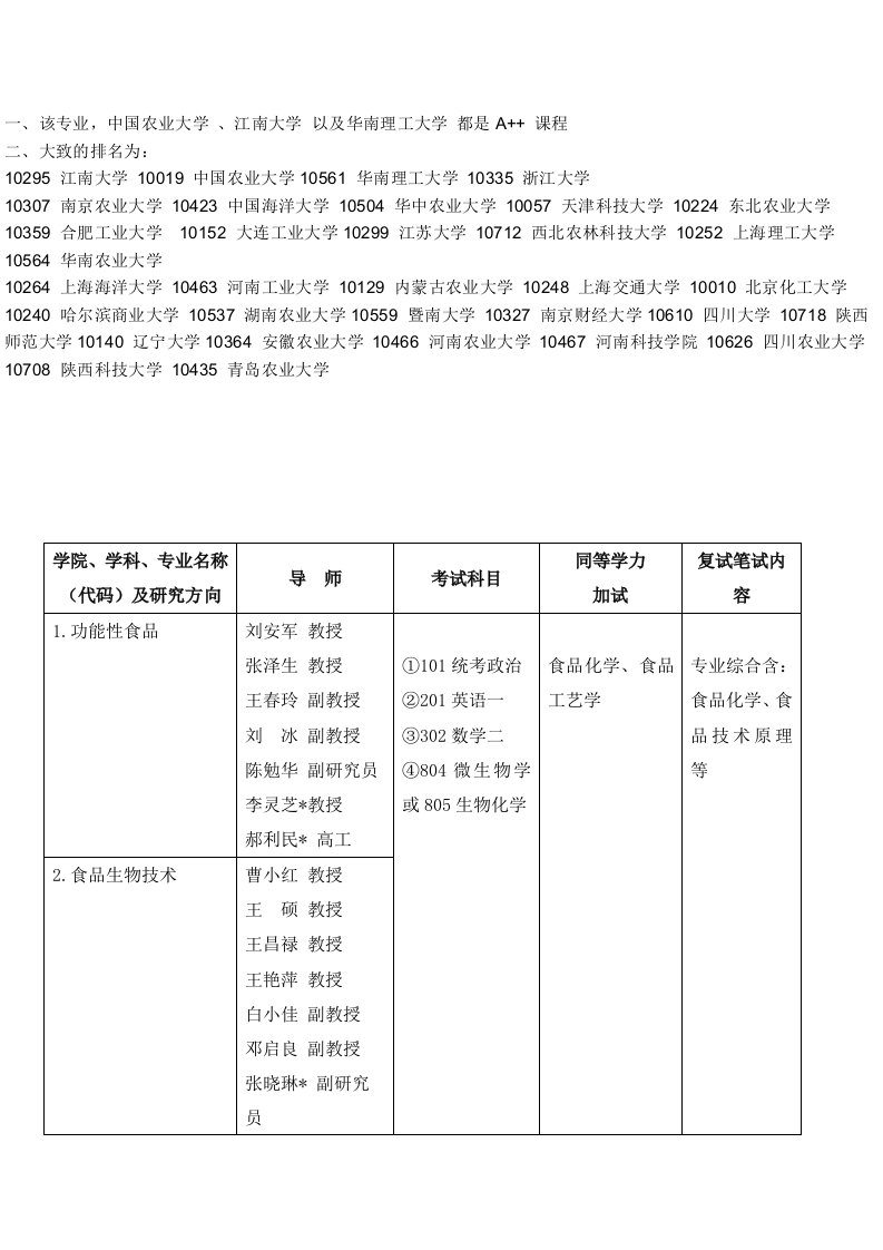 天津科技大学食品工程与生物科技学院