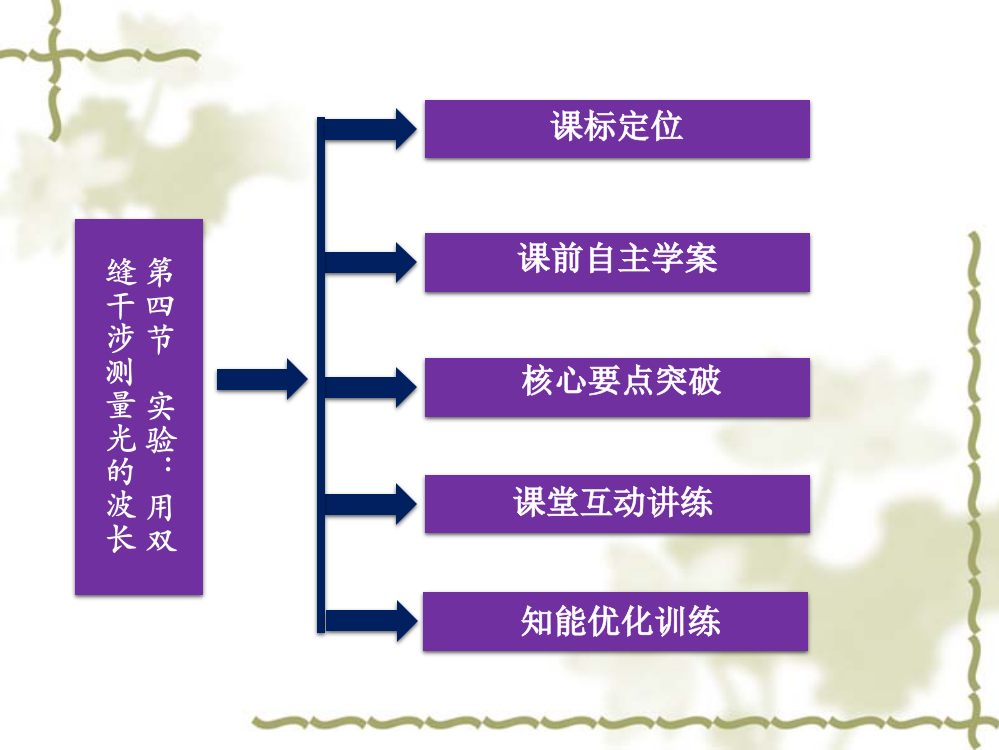 试验用双缝干涉测量光的波长