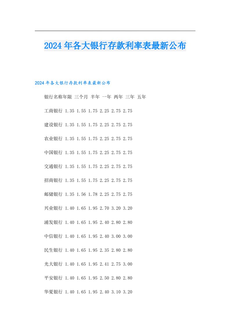 2024年各大银行存款利率表最新公布