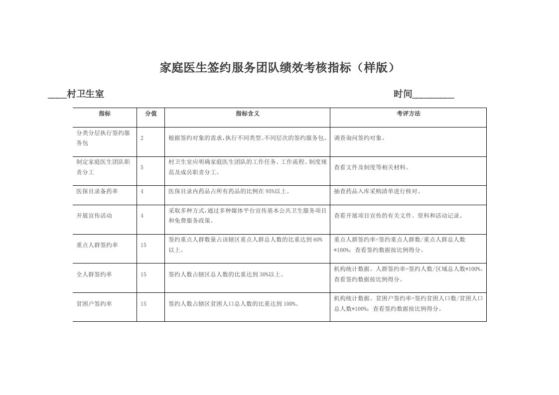 家庭医生签约服务团队绩效考核指标(样版)