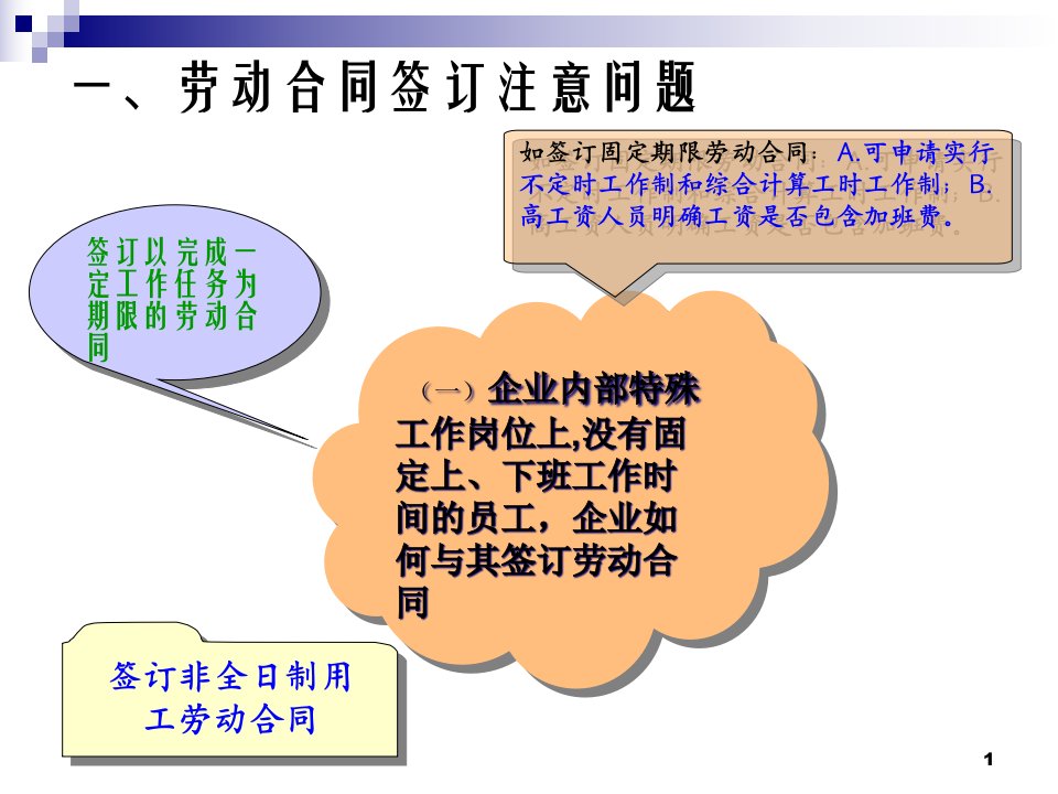 劳动合同签订注意问题及劳动争议处理实务