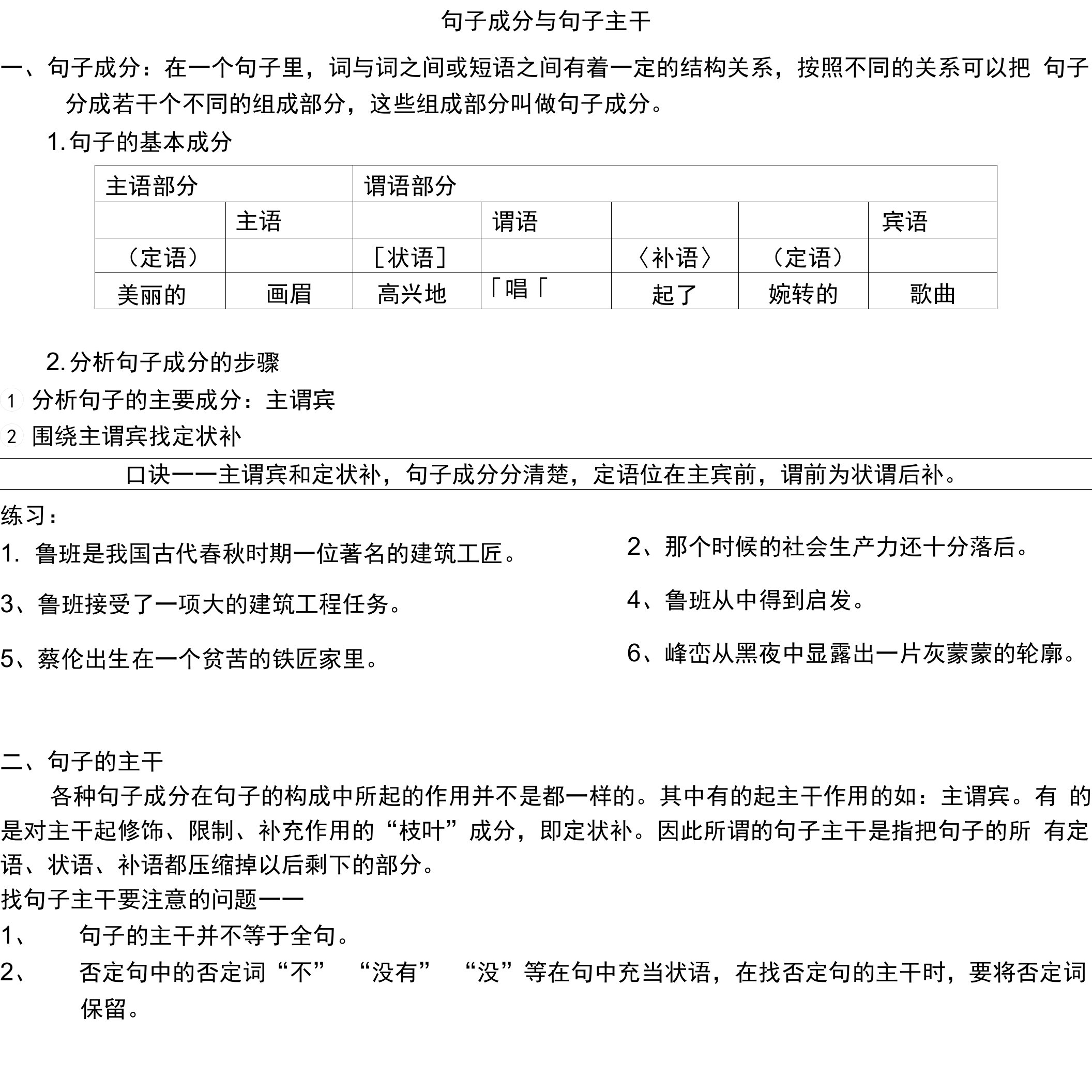 语文句子成分训练(含答案版)