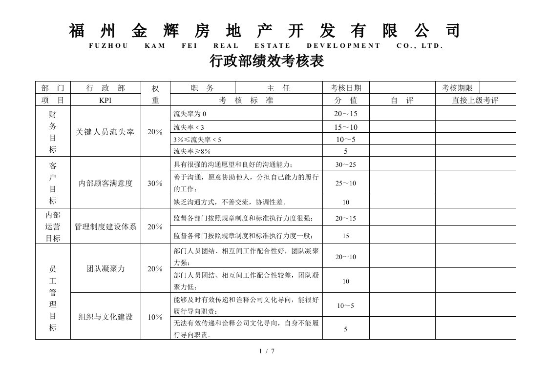 华盈恒信—福建金辉房地产—行政部绩效考核表