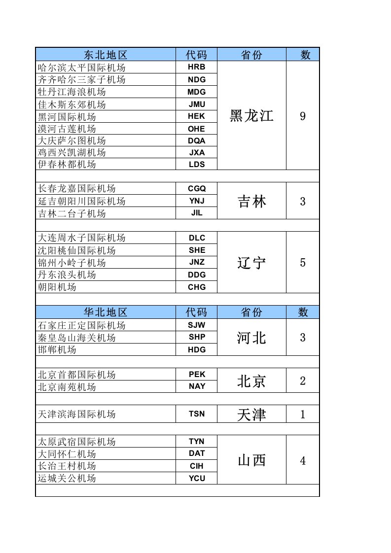 国内机场名称加城市三字代码(免费分享).xls