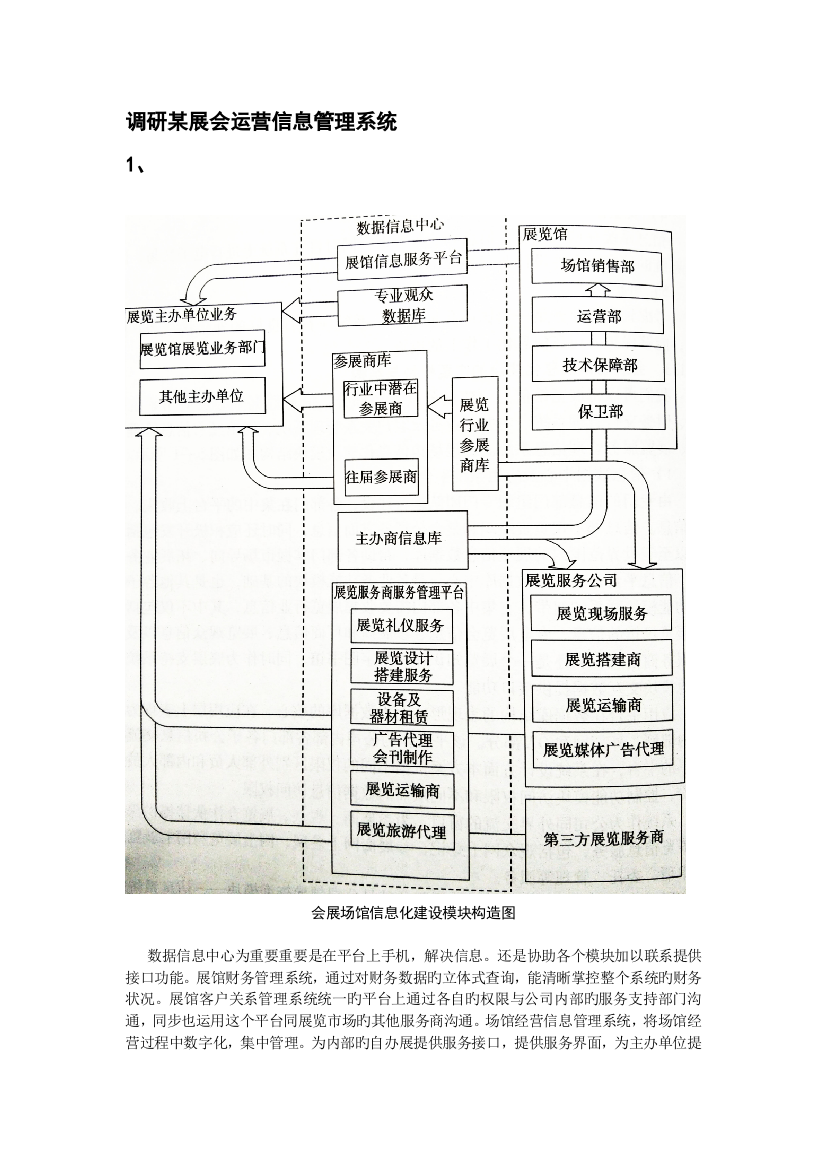 展会信息系统