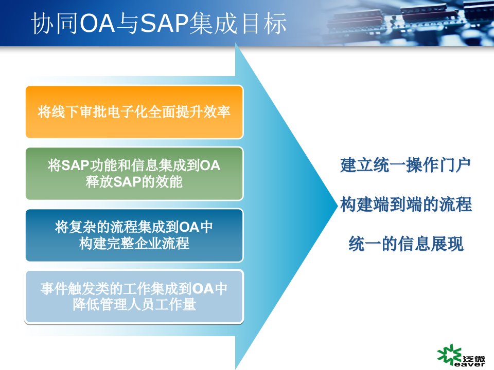 泛微系统与SAP系统集成方案实例