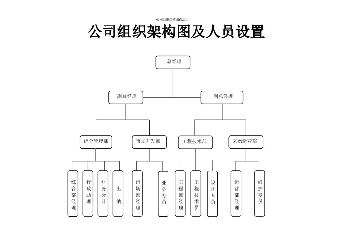 公司组织架构图改后1