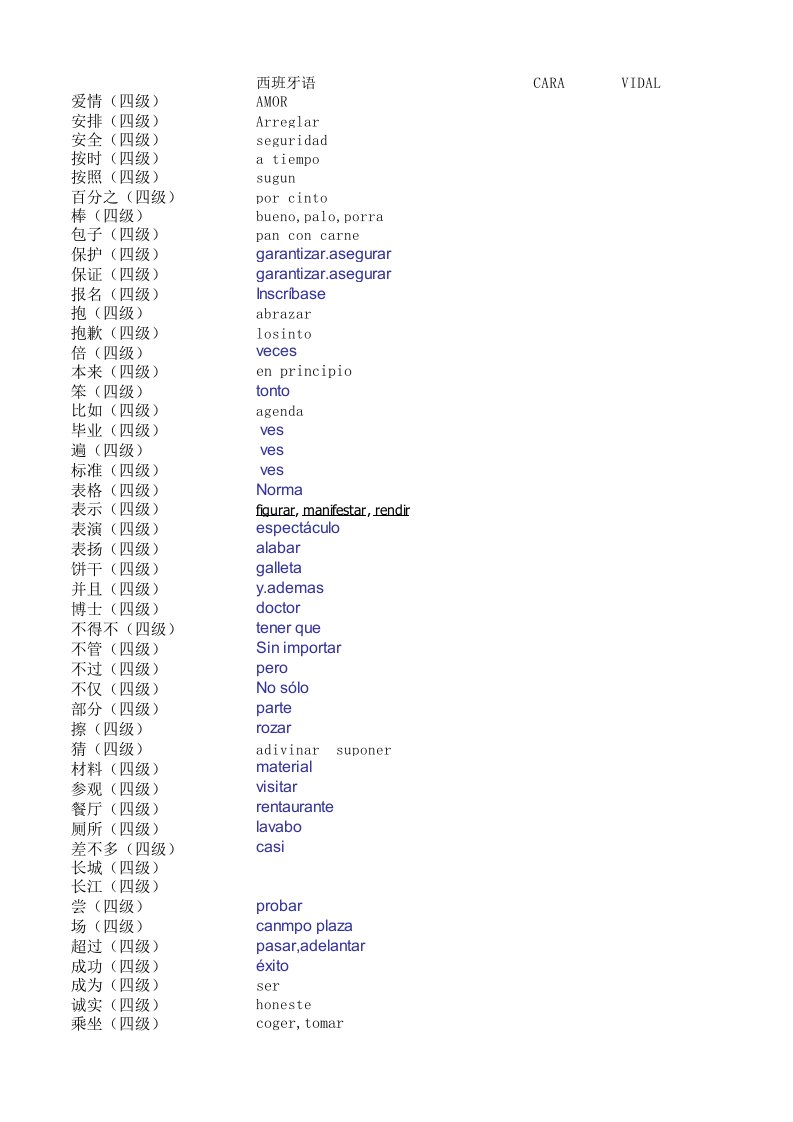 HSK4西班牙语汉语对照4级词汇表格