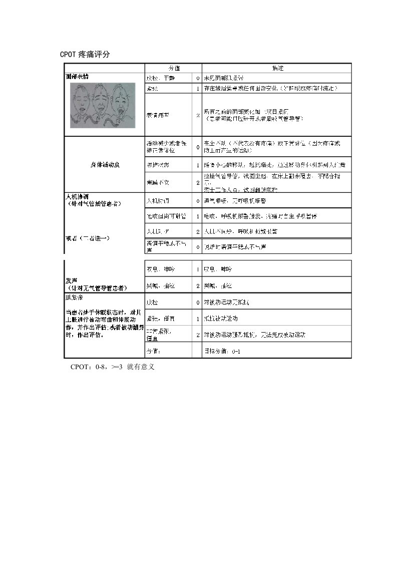 ICU常用镇静镇痛评分及谵妄评估量表