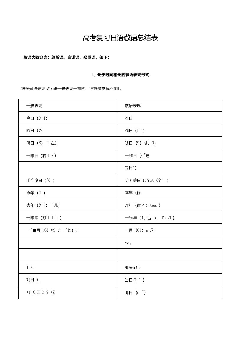 高考复习日语敬语总结表