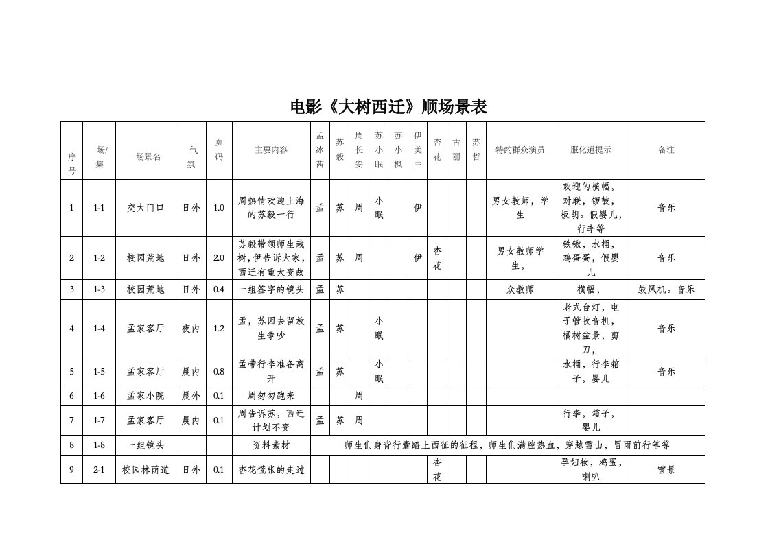 《大树西迁》顺场表（明细）