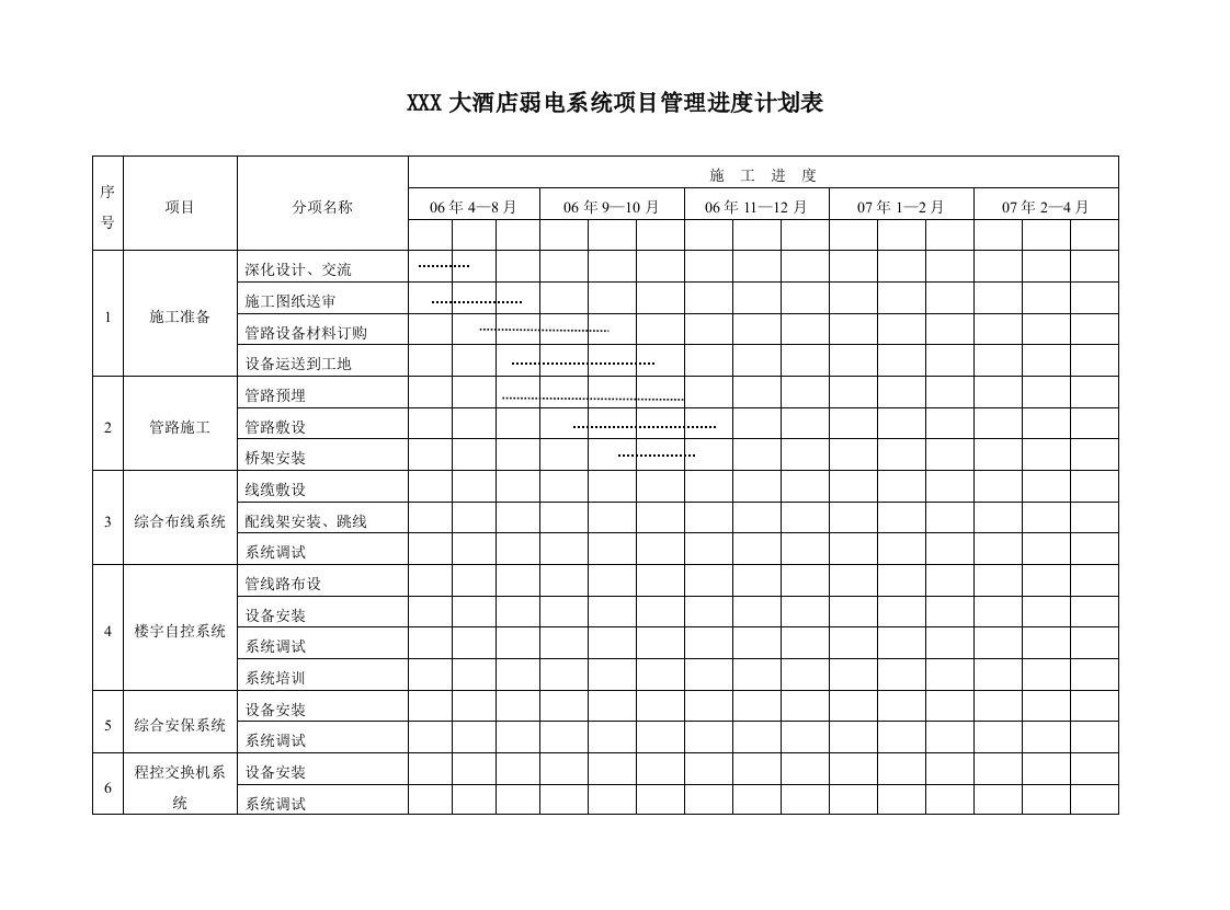 酒店弱电系统项目施工管理进度计划表