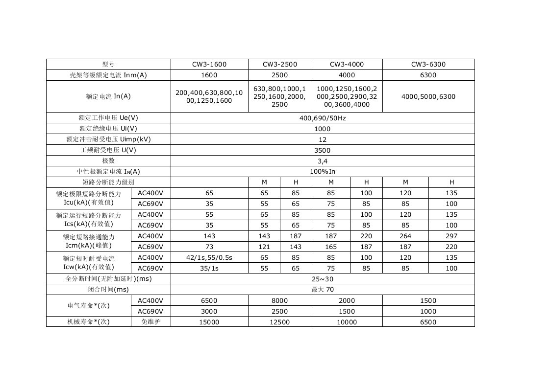 cw3系列万能式断路器技术参数表