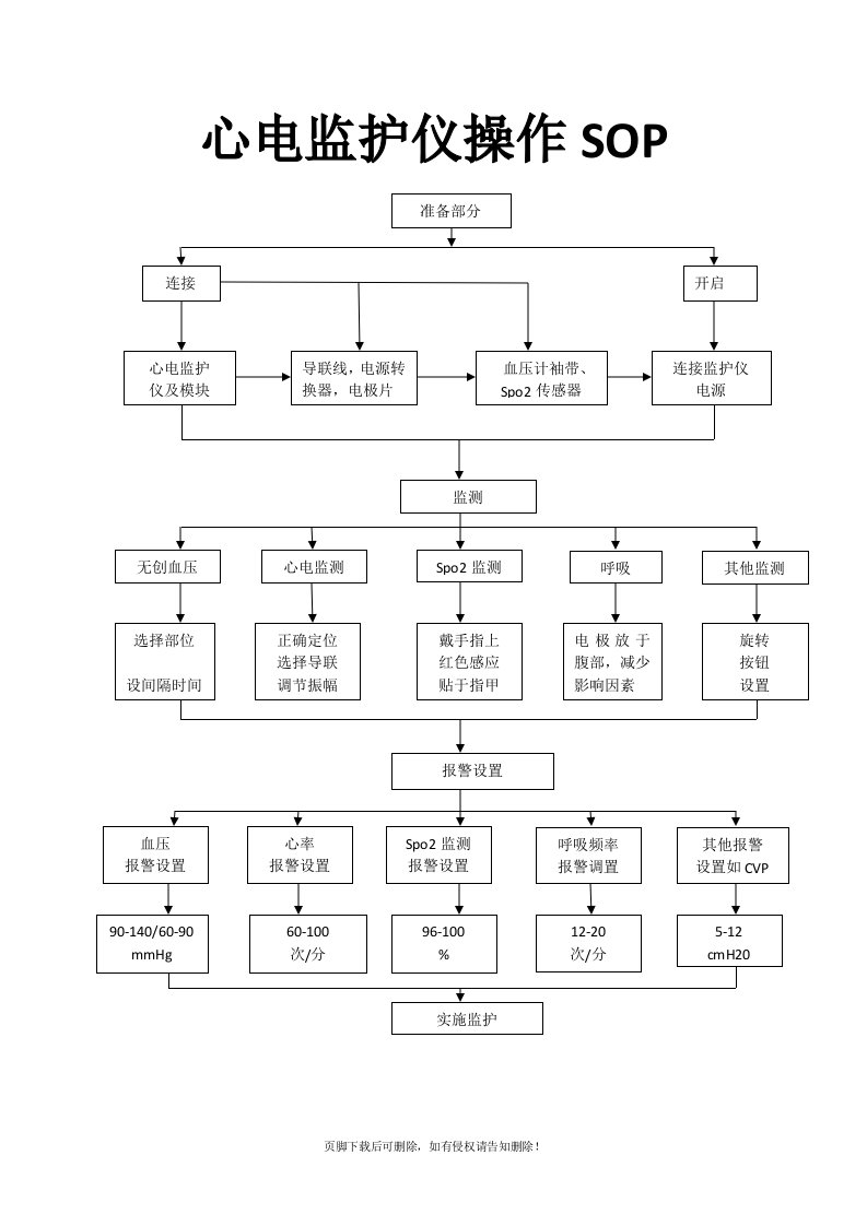 心电监护仪操作流程图