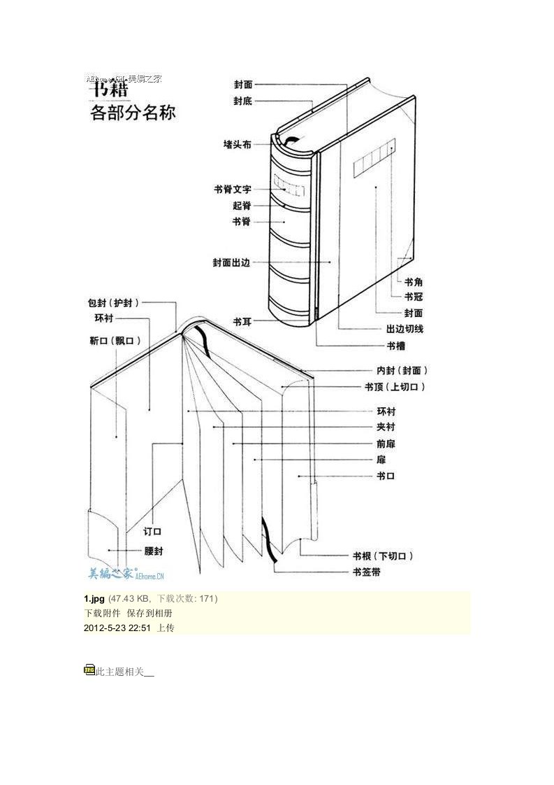 书籍版式设计大全