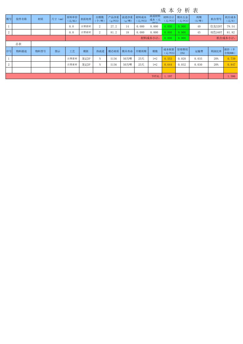 超实用注塑产品成本计算表