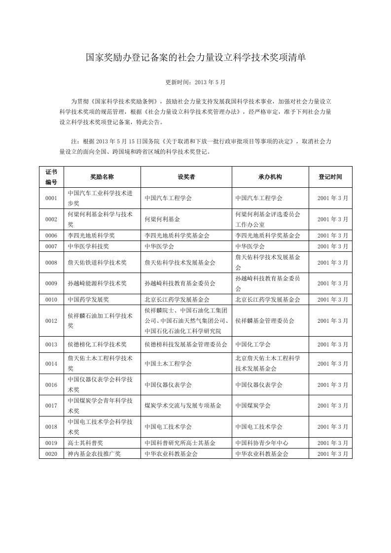 国家奖励办登记备案的社会力量设立科学技术奖项清单