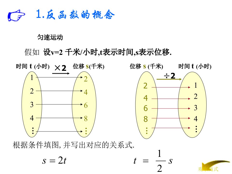 高中数学教学课件：反函数