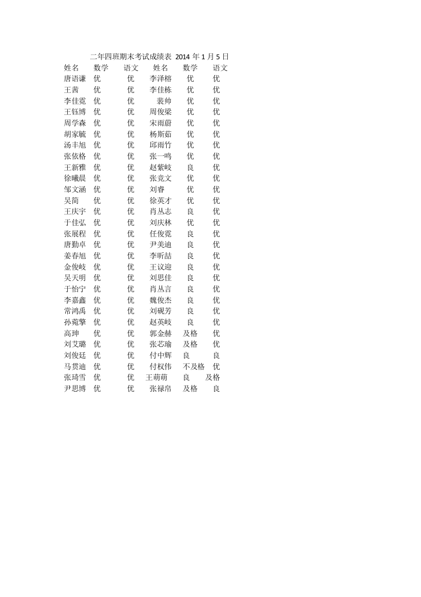 二年四班期末考试成绩表2014年1月5日