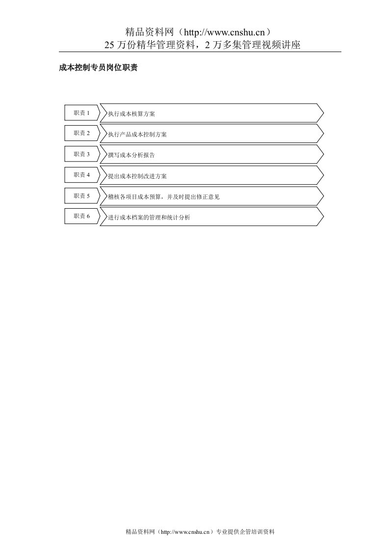 成本控制专员岗位职责(doc)