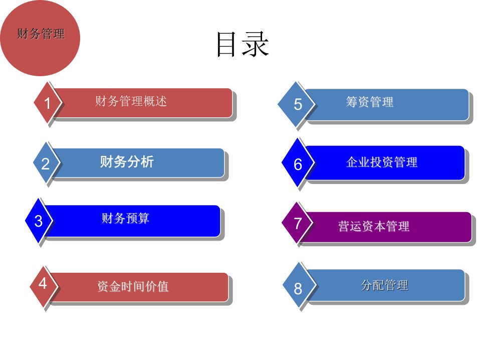 整套课件教程财务管理第八版