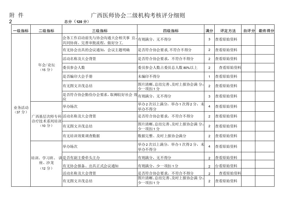 广西医师协会二级机构考核评分细则