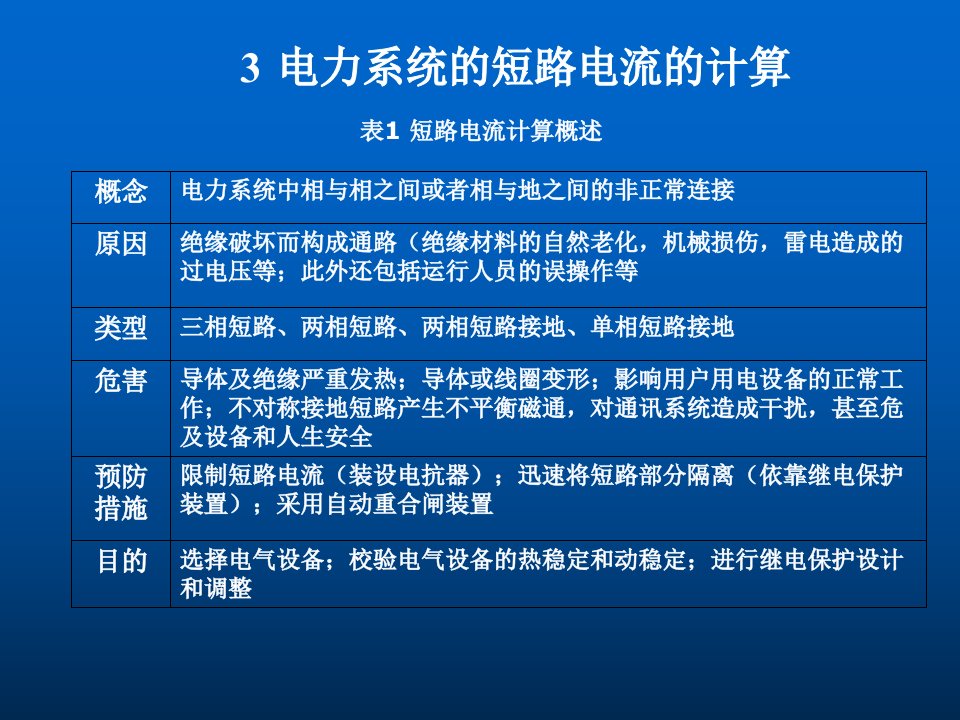 电力行业-电力系统的短路电流的计算