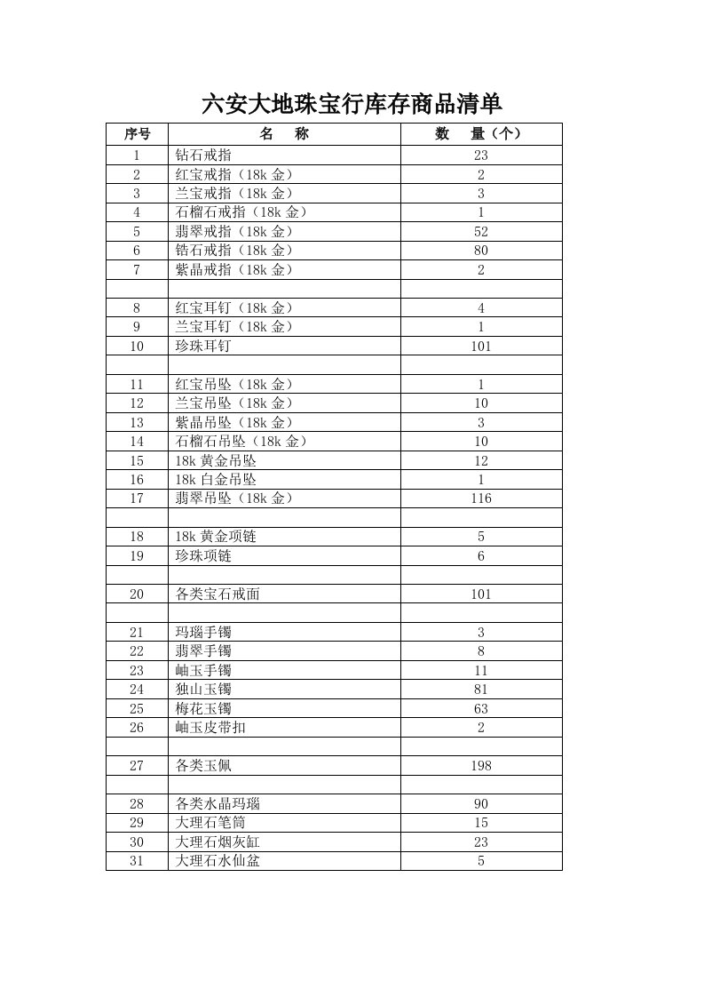 六安大地珠宝行库存商品清单