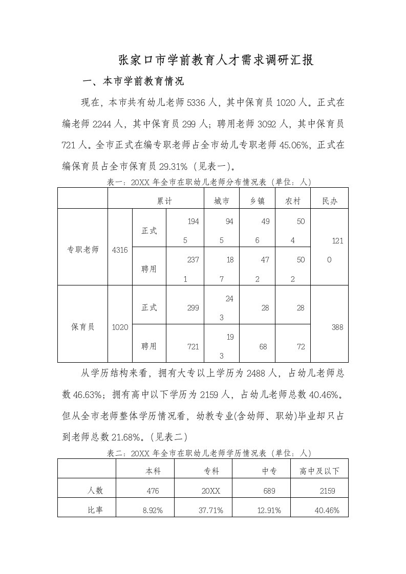 2021年学前教育人才需求调研报告