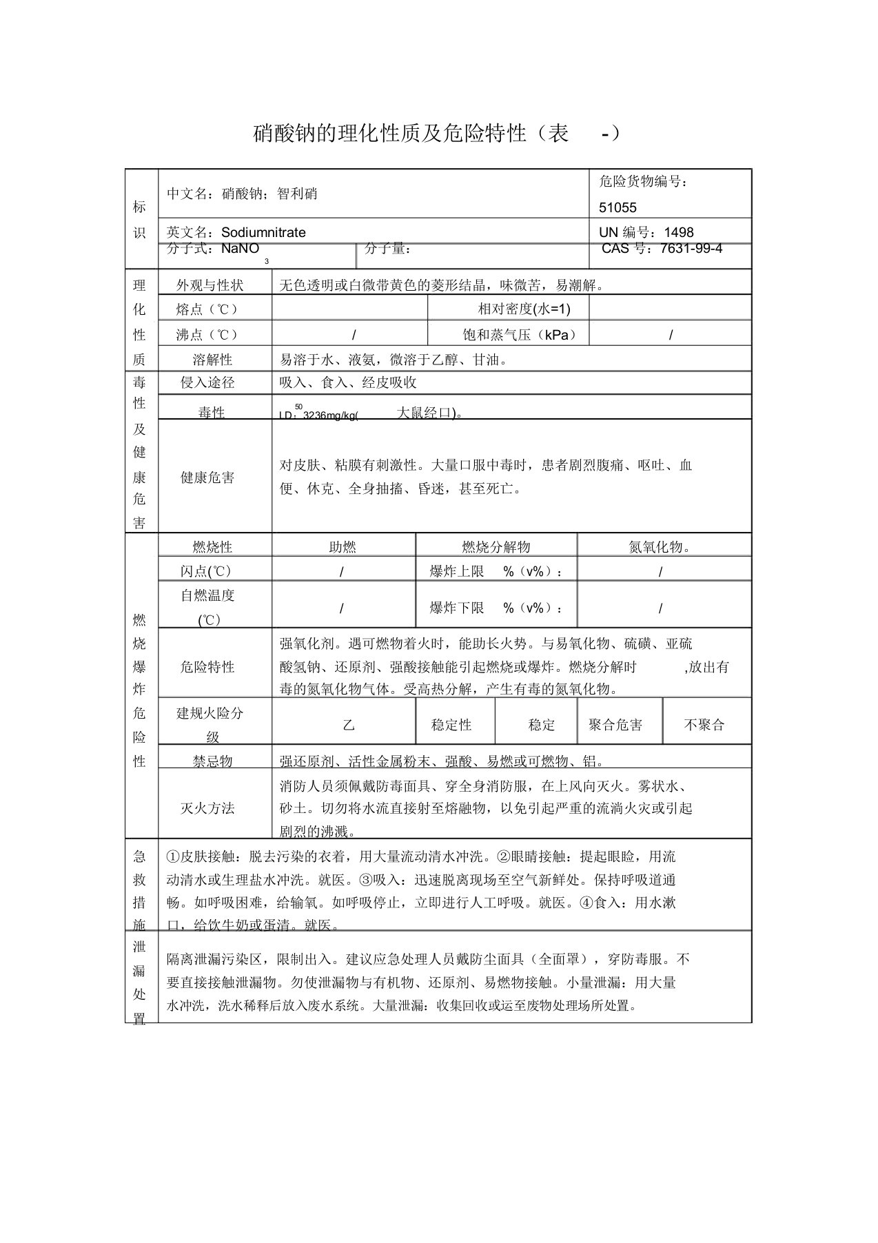 硝酸钠理化性质与危险特性