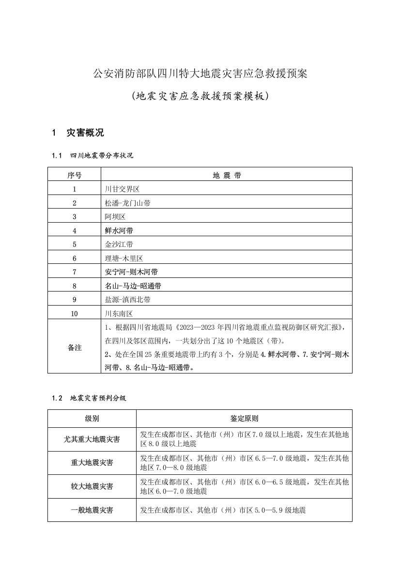 地震灾害应急救援预案模板(四川特大地震)