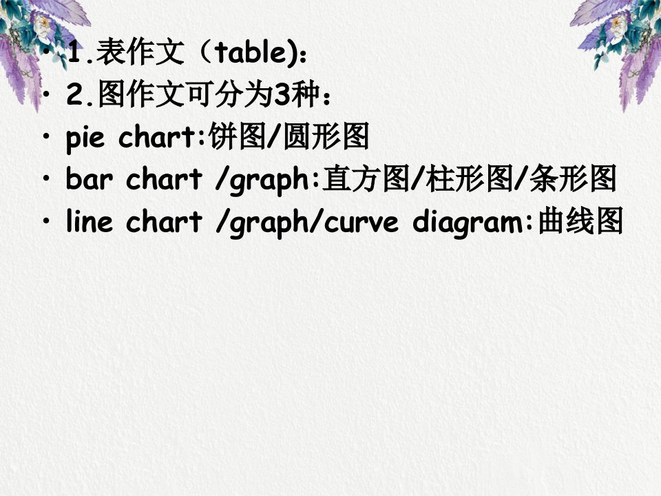 大学英语四级图表类写作.ppt课件