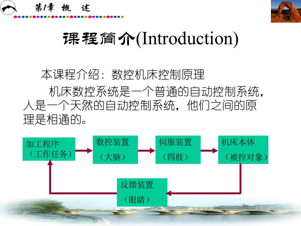 数控原理与数控机床许