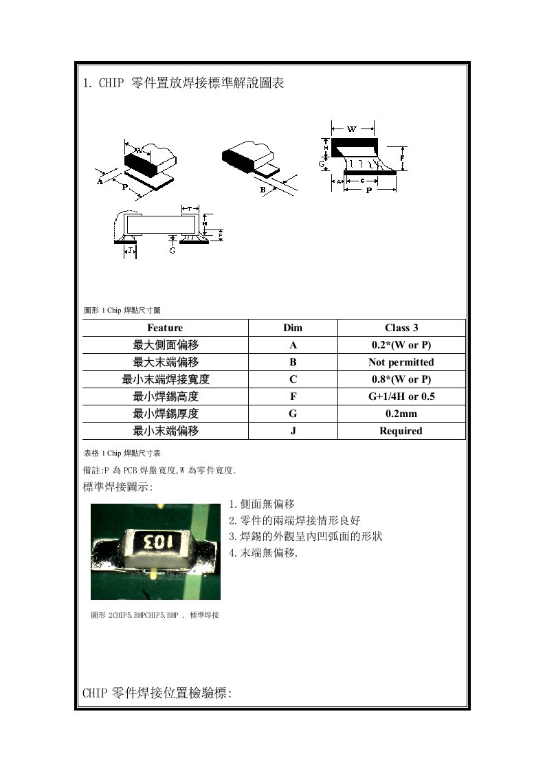 PCB印制电路板-无铅PCBA检验规范