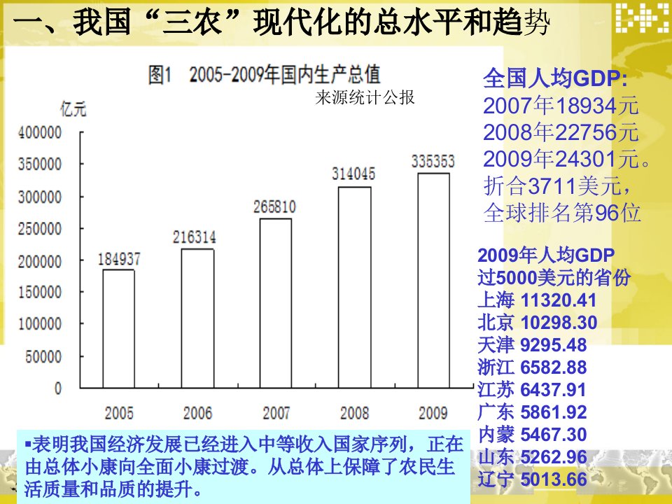 农村经济转型对基础教育的影响浙江师范大学网络课程