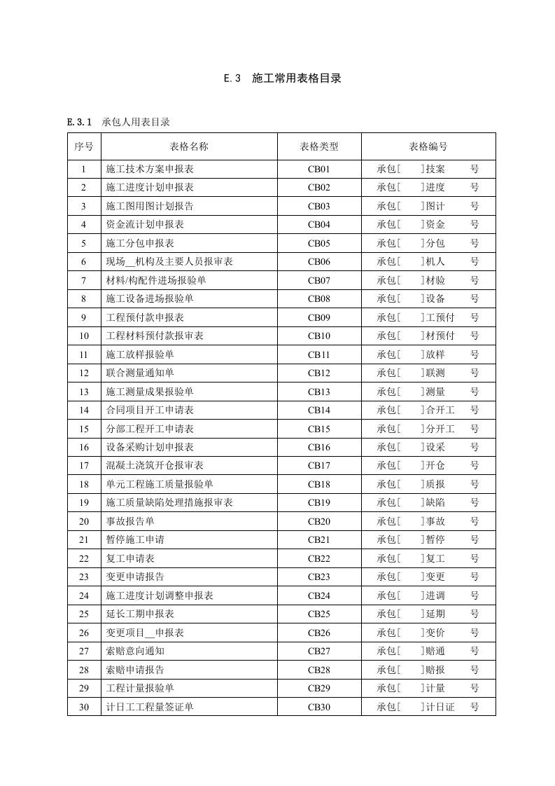 施工单位使用表格(新表)