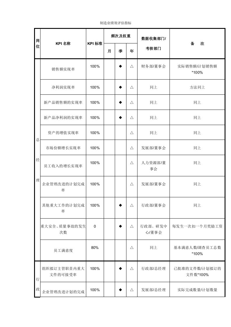 制造业绩效评估体系