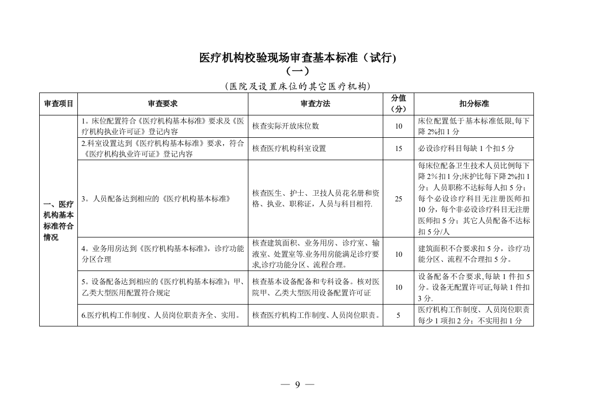 医疗机构校验现场审查基本标准试行模板范本